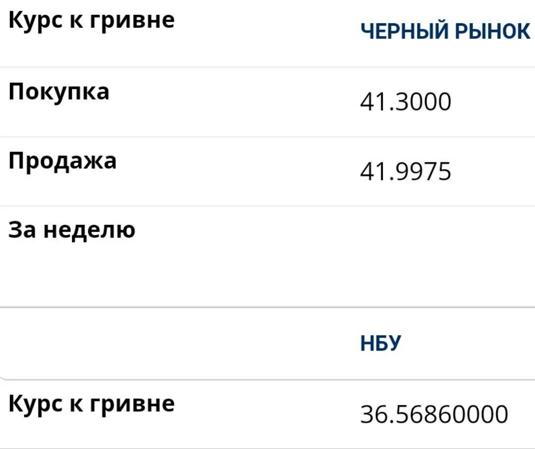 2500 гривен в рублях на сегодня. Гривна к доллару. Курс гривны к доллару. Курс доллара. Курс доллара и евро.