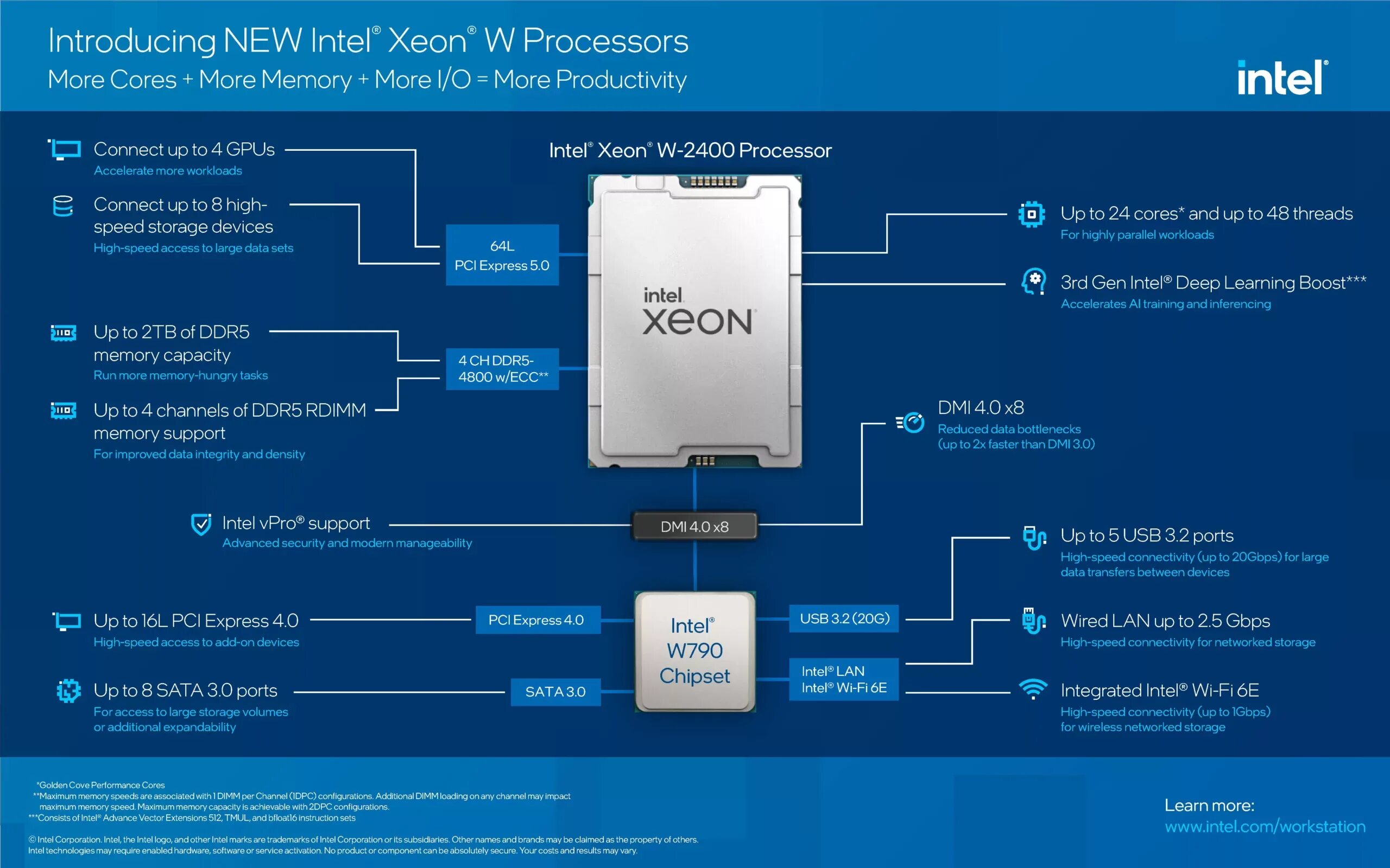 Процессор Xeon. Intel Xeon w. Intel Xeon на ddr5. Процессоры Xeon таблица.