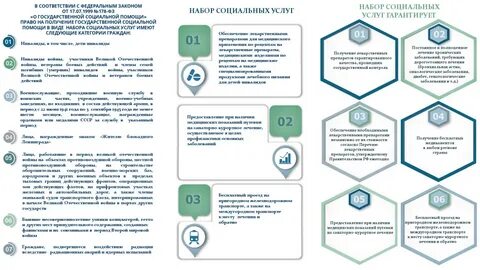 Всего получите право на получение