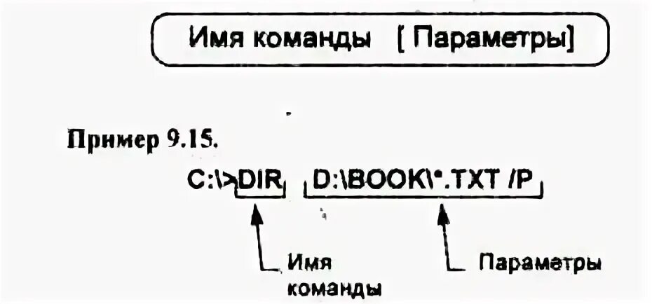 Параметры команды