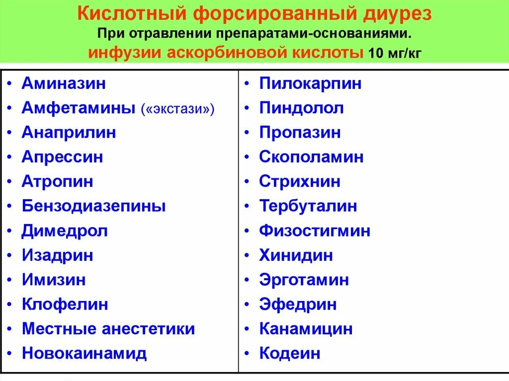 Форсированный диурез это. Форсированный диурез препараты. Средство для форсированного диуреза. Форсированный диурез при отравлении. Препараты при форсированном диурезе.