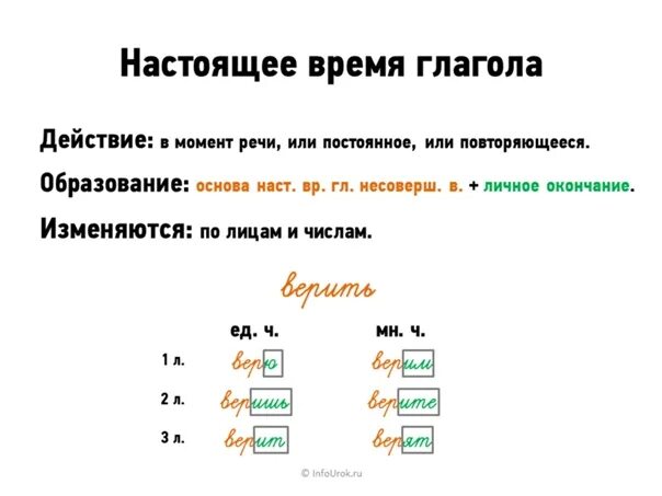 Где находится настоящее время. Настоящее время глагола 5 класс. глаголы настоящего времени 4 класс. настоящеевркмя глагола. настоящее времяглаголп.