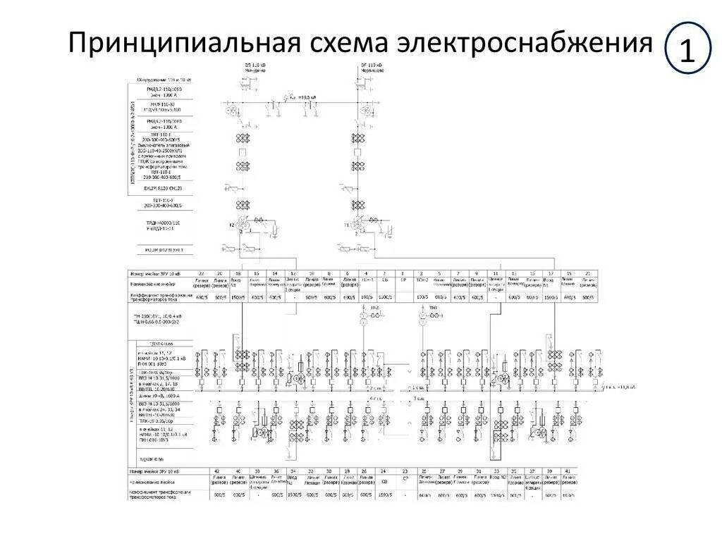 Принципиальные схемы электроснабжения электроприемников. Схема электроснабжения с двигателями 10 кв. Комплексная однолинейная схема электроснабжения предприятия. Принципиальная структурная схема электроснабжения ТП.