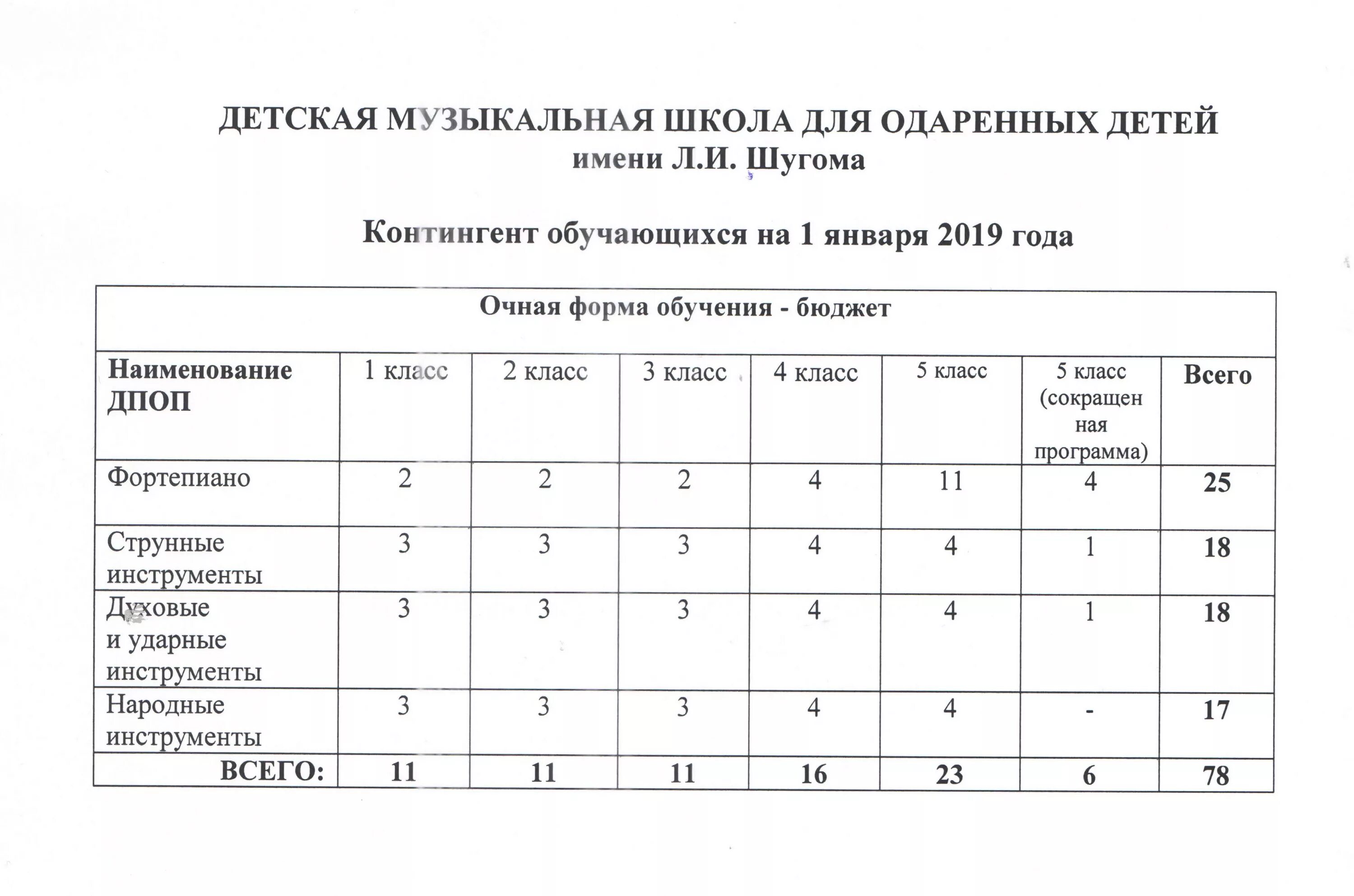 Контингент 1. Количество и контингент учащихся. Контингент доу. Контингент 1. Контингент студентов.