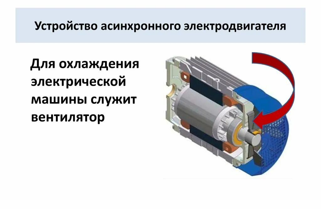 Конструкция асинхронного электромотора. Охлаждение электродвигателя сбоку. Конструкция охлаждения асинхронного двигателя. Система охлаждения электрических машин схема.