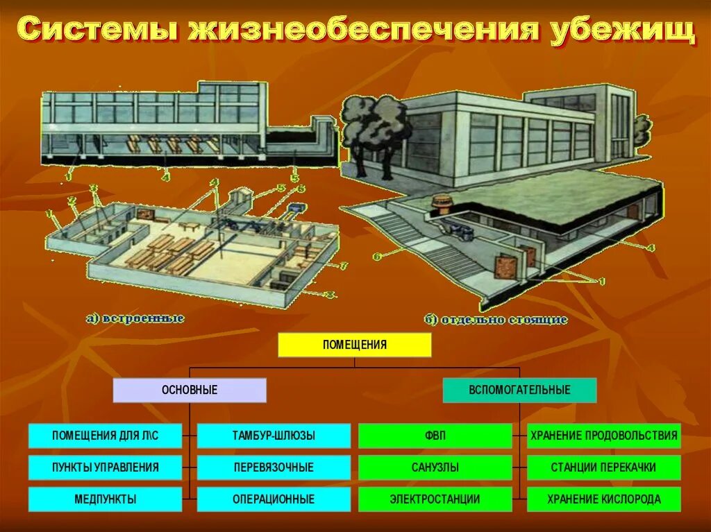 Какими техническими системами жизнеобеспечения должны оборудованы убежище. Системы жизнеобеспечения убежищ. Технические системы убежищ. Инженерные убежища защиты. Оборудование убежищ.