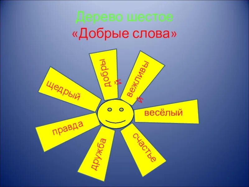 Доброе слово сильнее. Лучики с добрыми словами. Солнце добрых слов. Картинки с добрыми словами. Добрые слова на лучике солнца.