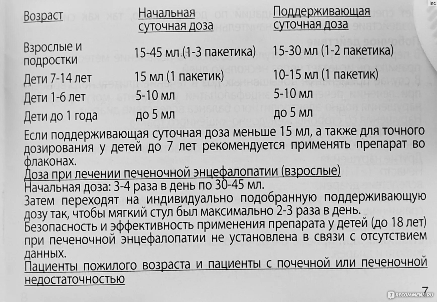 Дюфалак сколько пить взрослому. Дюфалак схема применения.