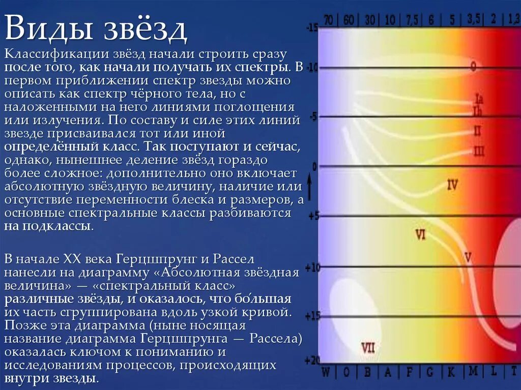 Виды звезд. Спектральные классы звезд. Виды и классификация звезд. Спектральные типы звезд.