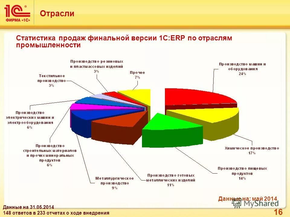 Отраслевое структурное хозяйство россии. Основная отрасль российской экономики. Самые прибыльные виды бизнеса. Отрасли бизнеса в россии. Структура отраслей экономики россии.