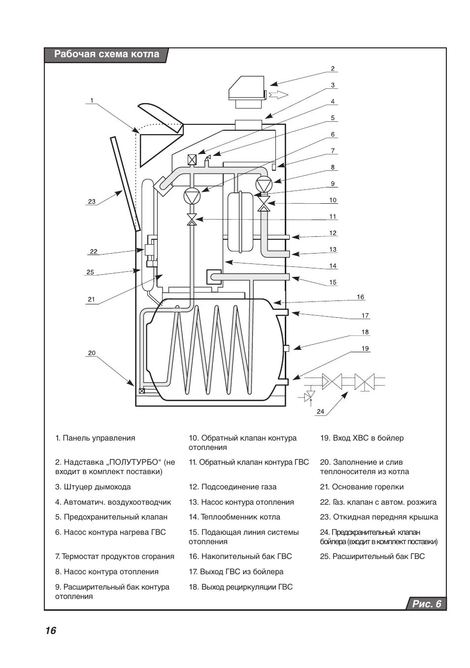 Protherm Медведь 30 KLZ 31/36 Схема подключения внешнего оснащения