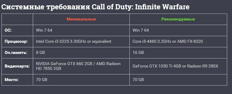 Системные требования call of duty mobile warzone