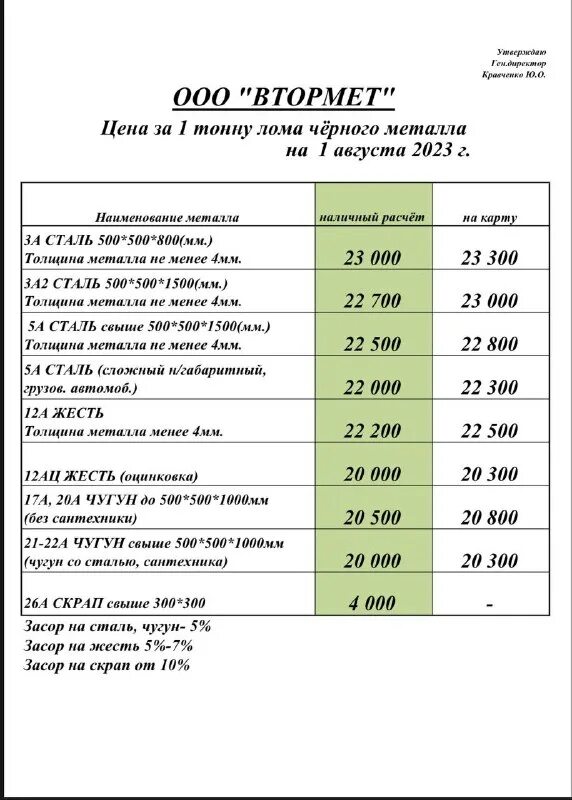 втормет прайс цен