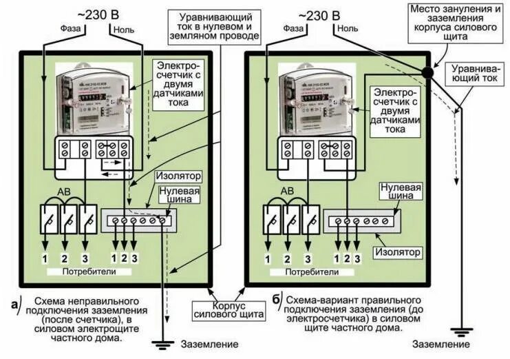 Почему счетчик много мотает. Принципиальная схема подключения приборов учета электроэнергии. Схема подключения электросчетчика однофазного. Схема общедомового счетчика электроэнергии. Схема подключения общедомового электросчетчика.