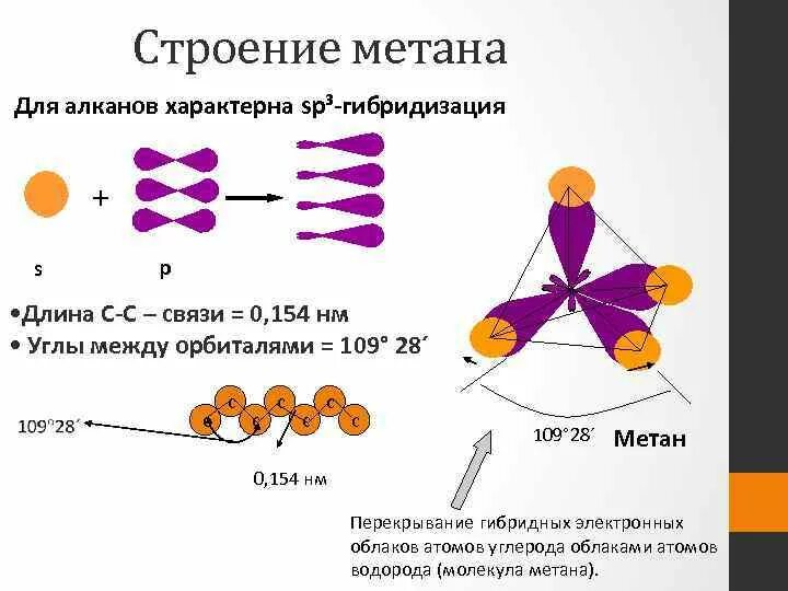 Этан рисунок. Sp2 гибридизация кислорода. Sp гибридизация атомных орбиталей. Алканы sp3 гибридизация. Sp гибридизация углерода.