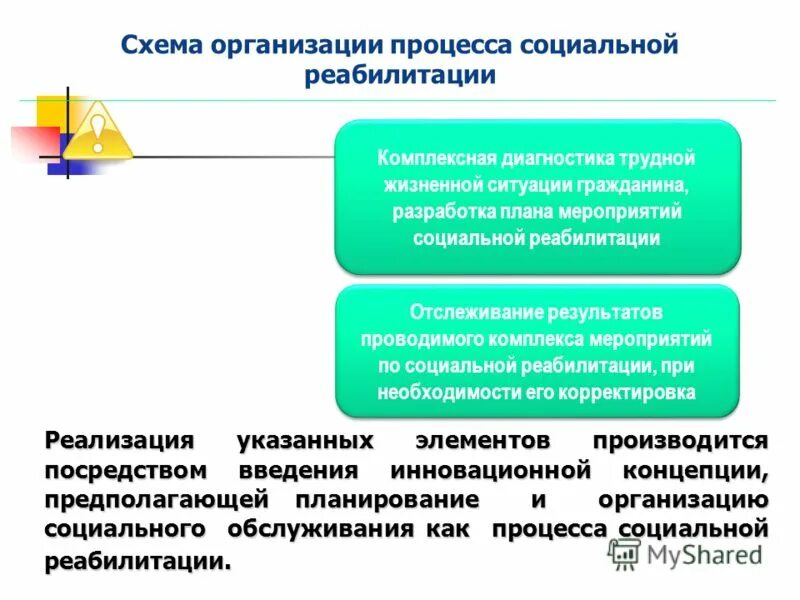 Этапы процесса социального сопровождения