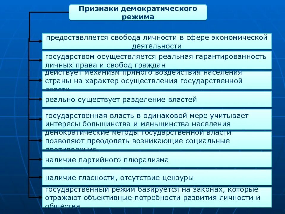 3 основные признаки демократии