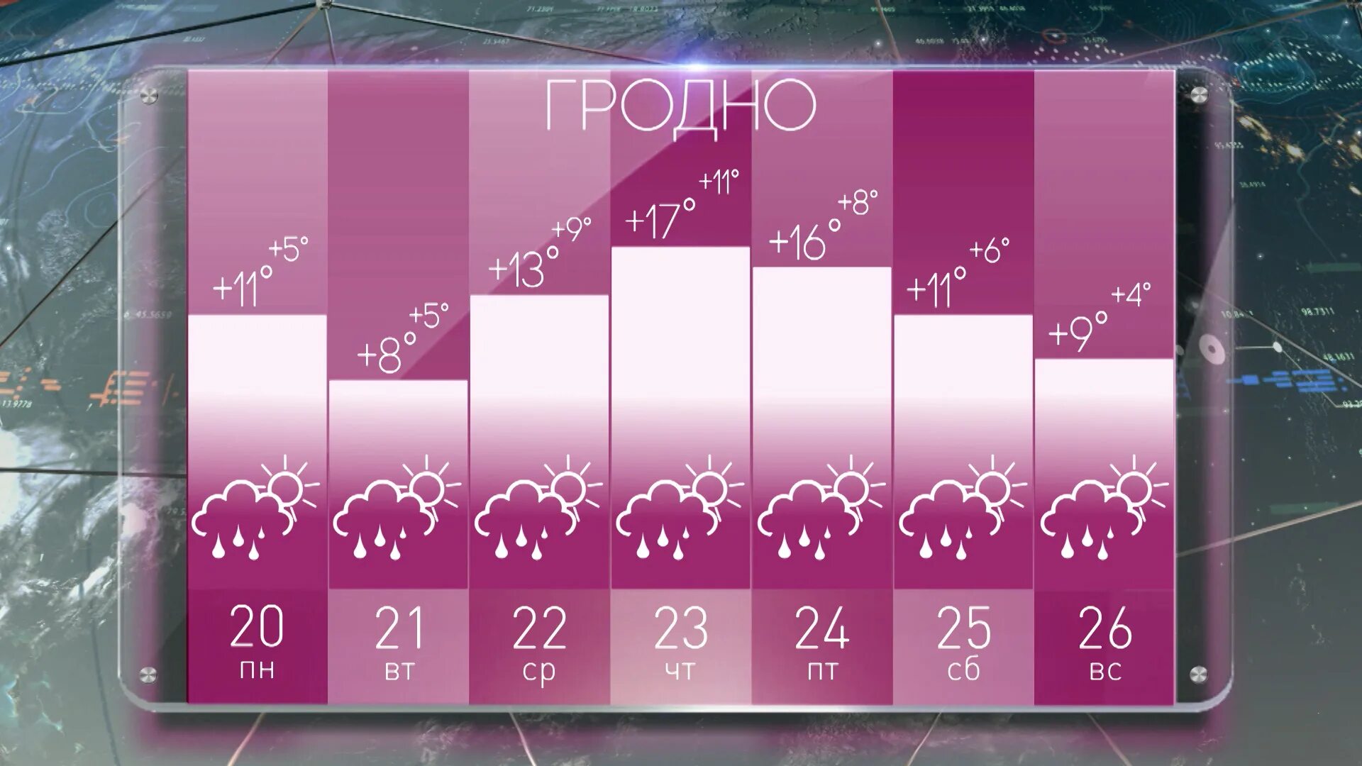 Погода 20.02 2024. Погода на март. Погода в Беларуси в августе. Прогноз погоды на август 2023.