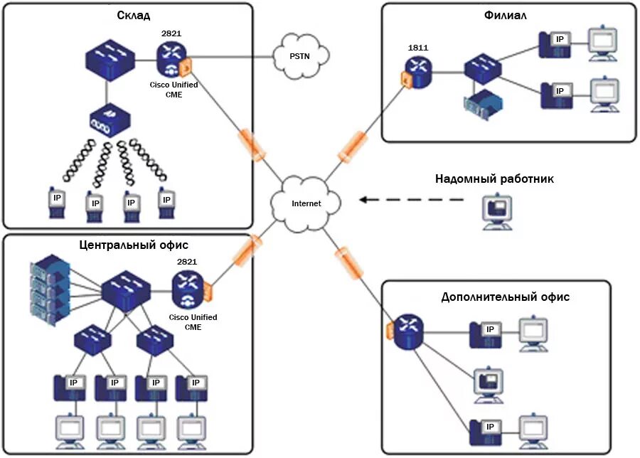 Клиент компьютерной сети. Использование вычислительных сетей. Схема децентрализованной сети и распределенной сети. Распределенные информационные системы. Распределенные информационные системы примеры.