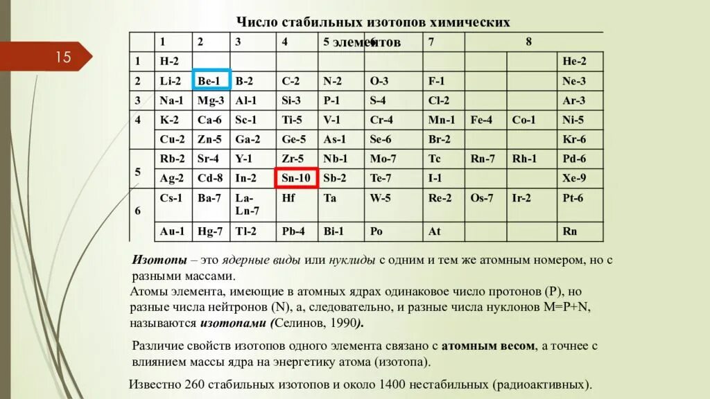 Картинки ТАБЛИЦЫ МАСС АТОМНЫХ ЯДЕР