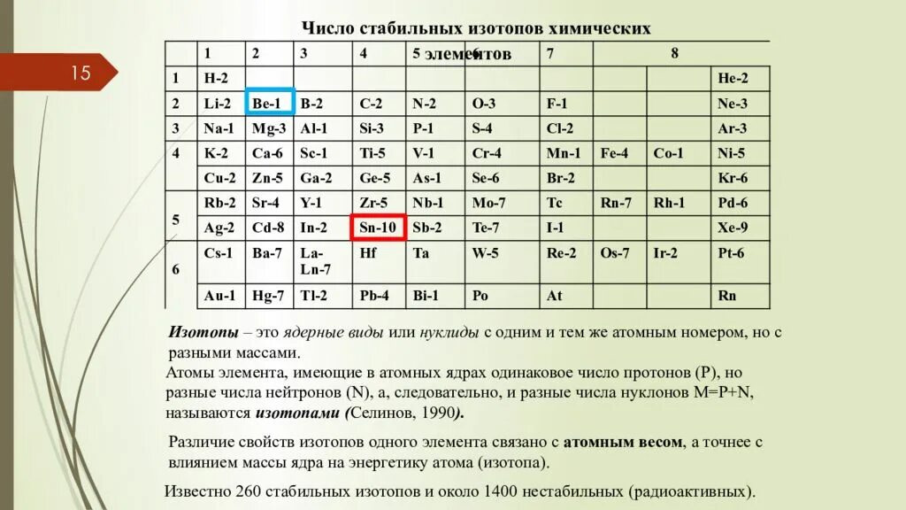 Таблица нуклидов химических элементов. Изотопная таблица элементов. Таблица изотопов химических. Число изотопов элемента. Таблица масс изотопов