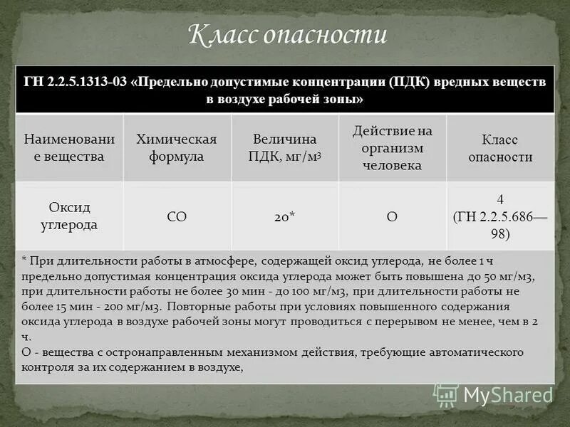 Концентрация оксида углерода в воздухе. Класс опасности ПДК. Концентрация вредных веществ в воздухе. ПДК И класс опасности вредных веществ. Классы опасности веществ по ПДК В воздухе рабочей зоны.