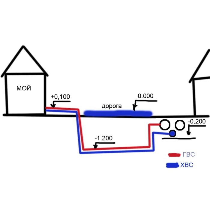 Как подключить воду к частному дому. Центральное водоснабжение в частном доме схема подключения. Схема подключения частного дома к центральному водопроводу. Центральный водопровод в частном доме схема подключения. Схема подключения дома к центральному водопроводу.