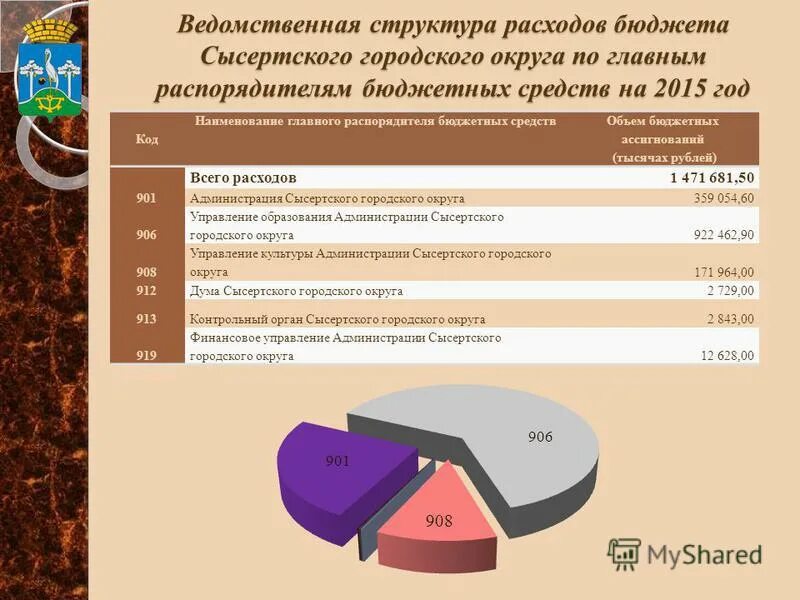 Ведомственная структура расходов бюджета субъекта рф. Ведомственная структура расходов федерального бюджета. Ведомственная структура расходов бюджета это. Ведомственная структура расходов бюджета это. Ведомственная классификация расходов бюджетов рф.