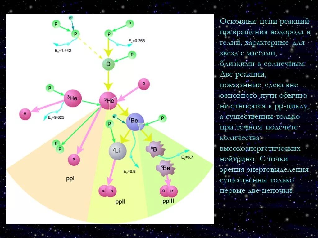 Гелий и водород реакция