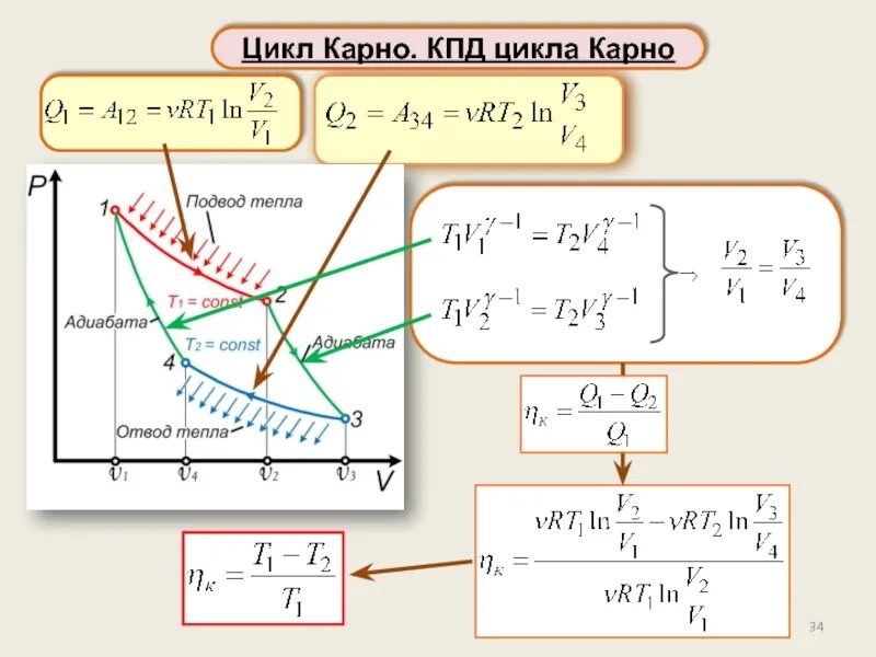 КПД при цикле Карно. Адиабата цикл Карно. КПД термодинамического цикла. КПД цикла Карно адиабата. Идеальный цикл карно формула