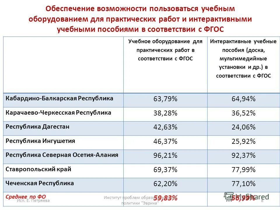Обеспечить возможность пользования. Обеспечить возможность пользования