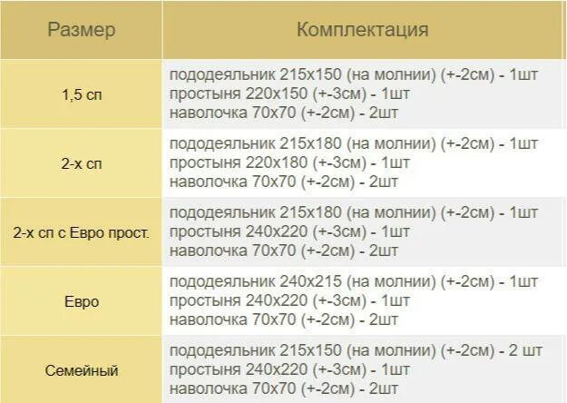 Плотность 240. Плотность постельного белья. ткани по плотности для постельного белья. плотность ткани для постельного белья. плотность ткани бязь для постельного белья.