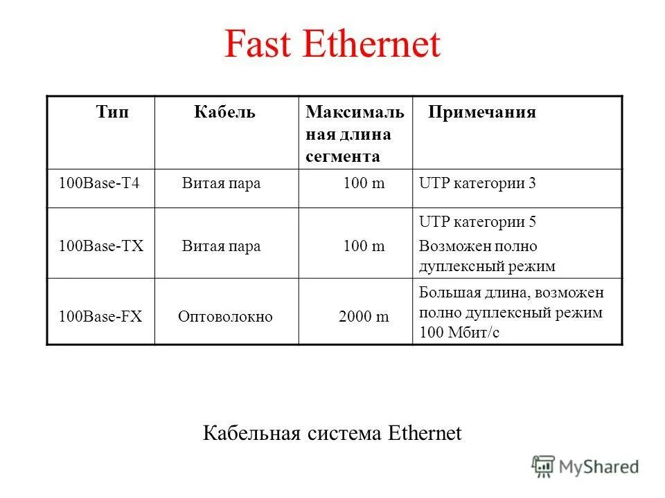 Длина сегмента кабеля это. Длина сегмента кабеля. Максимальная длина оптоволоконного кабеля. Длина сегмента кабеля. Среда передачи характеристики.