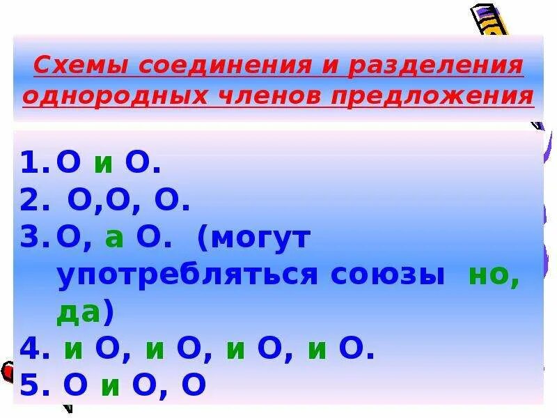 Схемы соединения и разделения однородных членов предложения. Схемы соединения однородных членов. Схема соединения и разъединения однородных членов предложения. Знаки препинания при однородных членах.