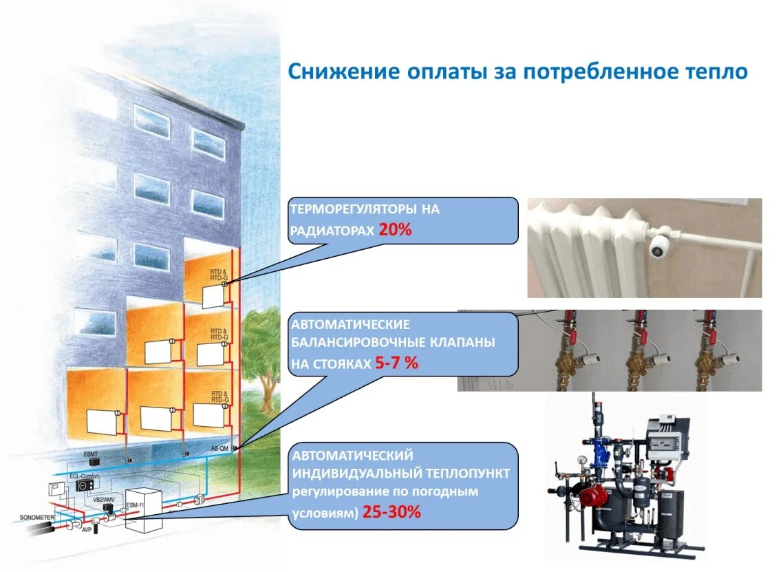 Система автоматического регулирования тепловой энергии. Система отопления МКД. Система отопления в многоквартирном доме. Система теплоснабжения многоквартирного дома. Система отопления жилого многоквартирного дома.