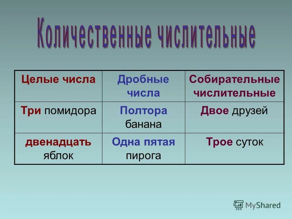 Собирательные целые числа. Количественные числительные. Собирательные целые числа. Количественные числительные. 4.
