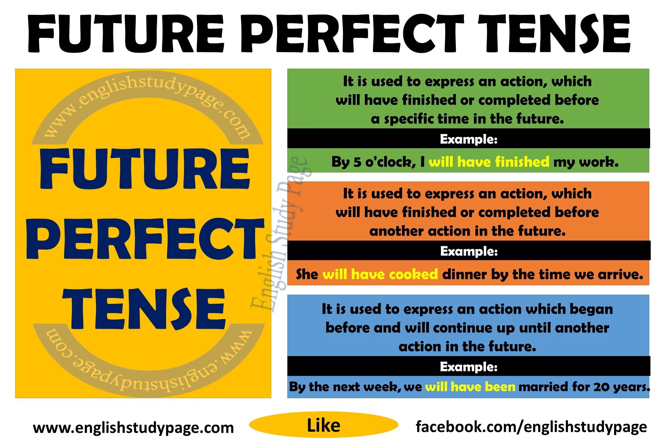 1 the perfect tense forms. Future perfect Tense. Фьюче Перфект тенс. Образование Future perfect в английском. Future perfect Tense use.