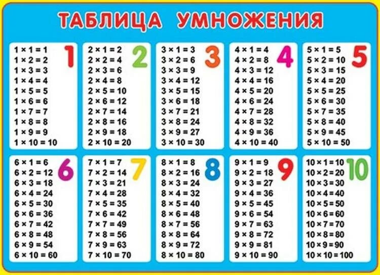 Распечатать таблицу деления а4. Таблица умножения. Т̷а̷б̷л̷и̷ц̷а̷ у̷м̷н̷о̷ж̷е̷н̷. Умножение таблица умножения. Плакат таблица умножения.