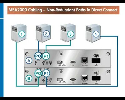 Can i connect
