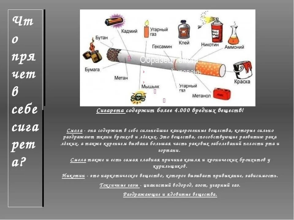 Вредные вещества в сигарете. Что содержит сигарета. Что содержится в сигарете вещества. Вредные вещества содержащиеся в сигаретах.
