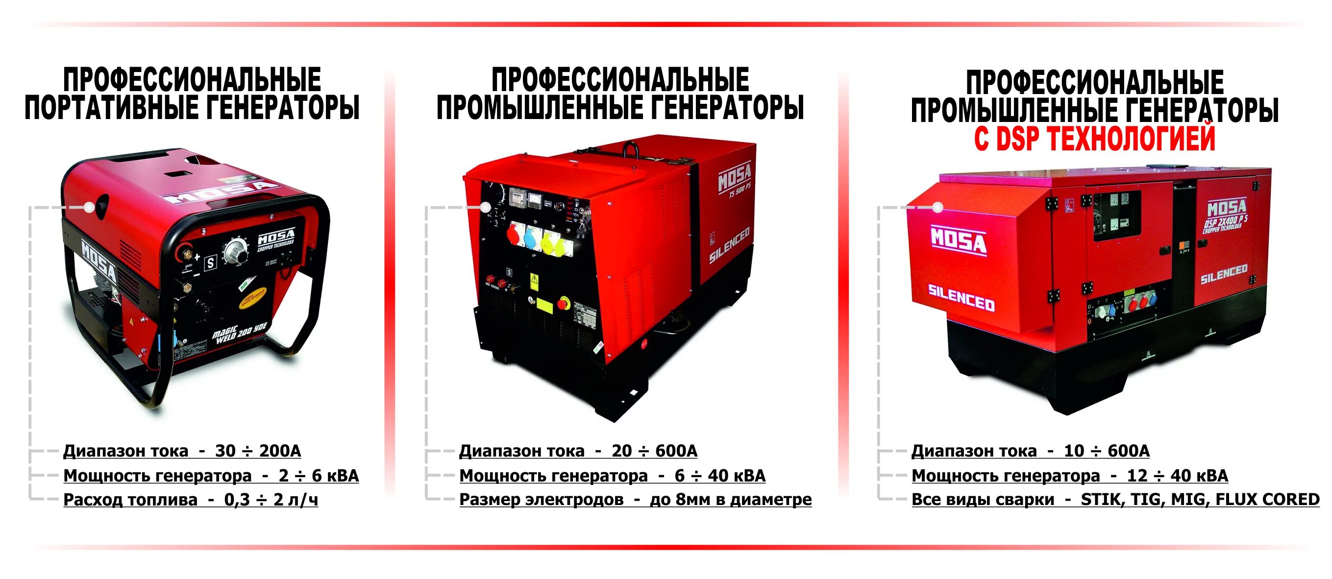 инвертор сварочный ставр саи-220 бтэ. сварочный аппарат 320 ампер. генератор сварочный ток 50-200а. 4 квт/220. полуавтомат сварочный эллой мс160ме.