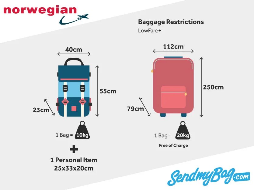 Ручная кладь сербия. Norwegian Airlines ручная кладь. Пегасус ручная кладь габариты. Norwegian норма ручной клади. Norwegian Air International ручная кладь.