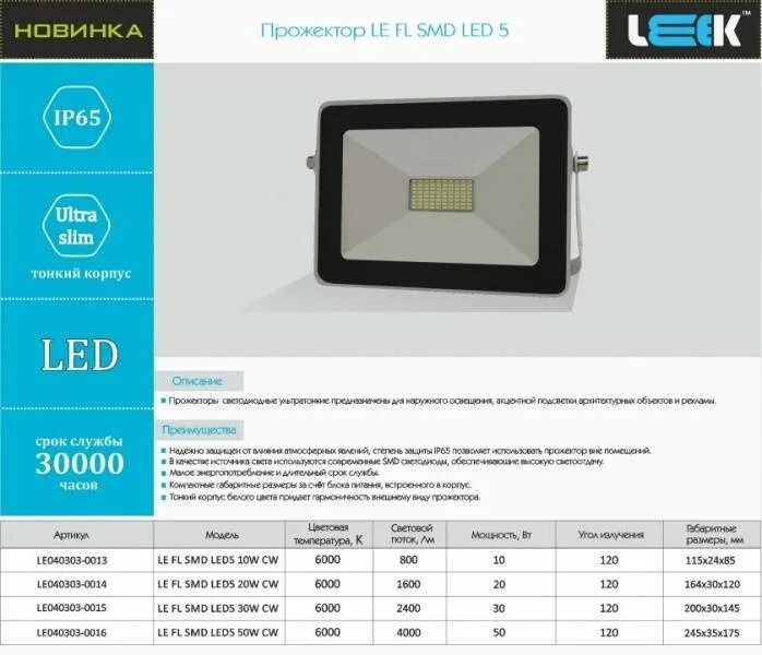 Напряжение светодиодного прожектора. Прожектор светодиодный СДО-100вт ip65. Светодиодные прожектора 10w 20w 30w 50w Feron. Прожектор 30 Вт светодиодный люмен. Прожектор светодиодный 200вт СДО-200.