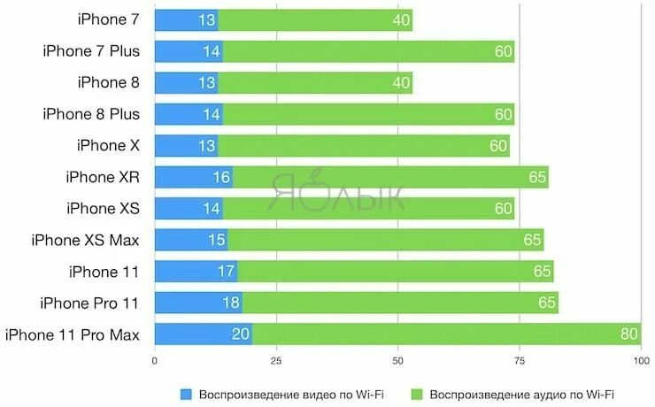 Сколько держит 11
