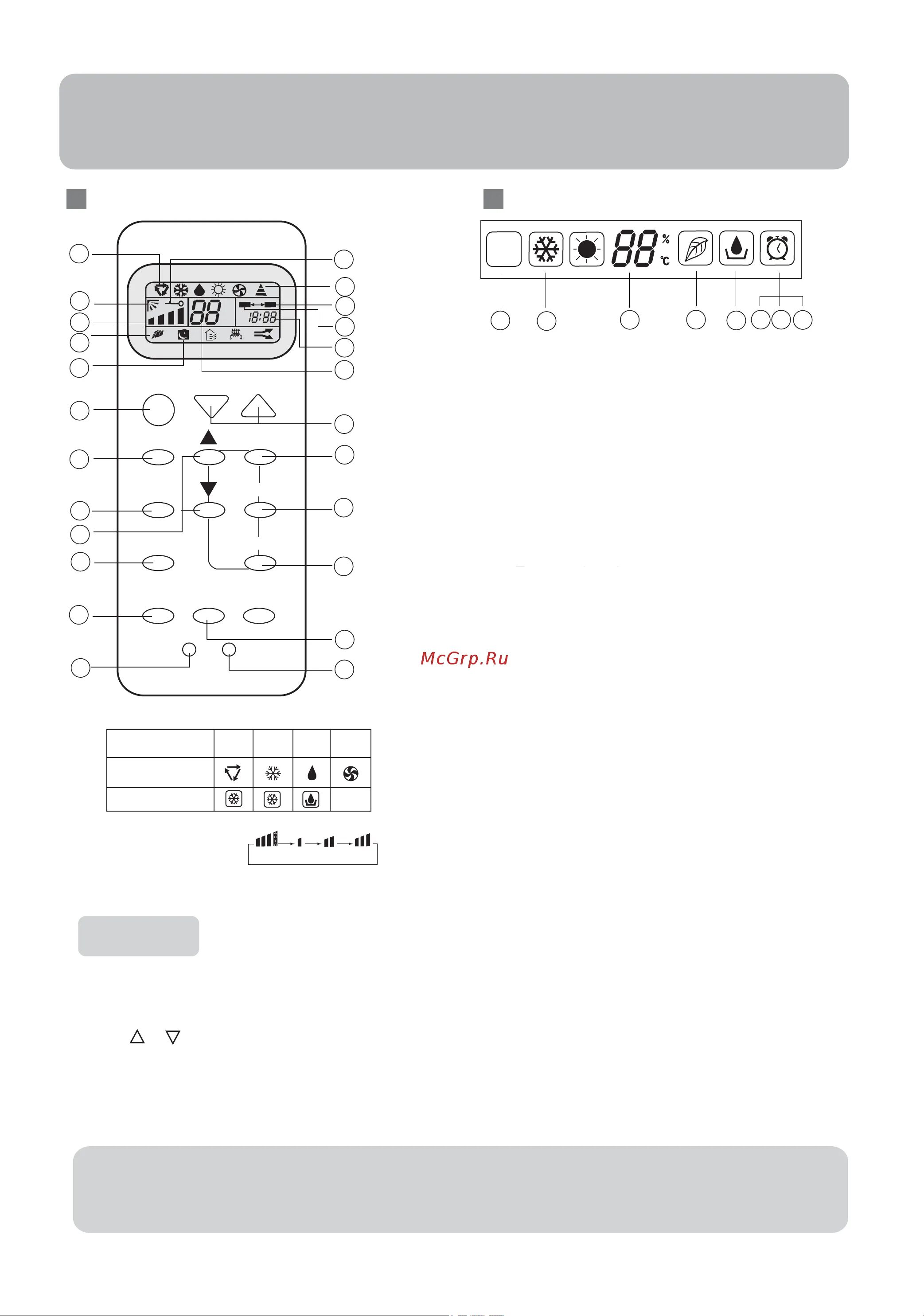 Haier Hsu 22hd03 пульт. Кнопки на пульте кондиционера с описанием hec. Haier Hsu инструкция пульт. Как настроить пульт на телевизор haier