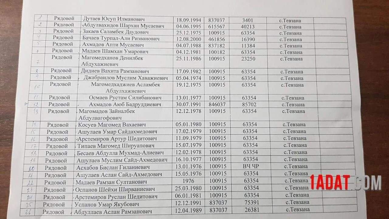 Списки на украину из россии