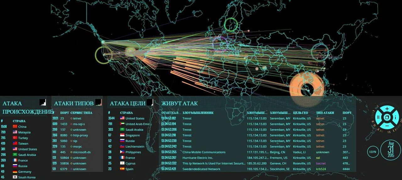 Cyber wars. Кибероружие и его особенности. Кибероружие примеры. Кибероружие цель.