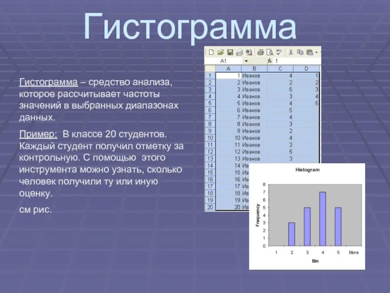 Вероятность и статистика частоты и гистограммы. Гистограмма. Гистограмма данных примеры. Диапазон данных в excel гистограмма. Группировка данных и гистограммы.