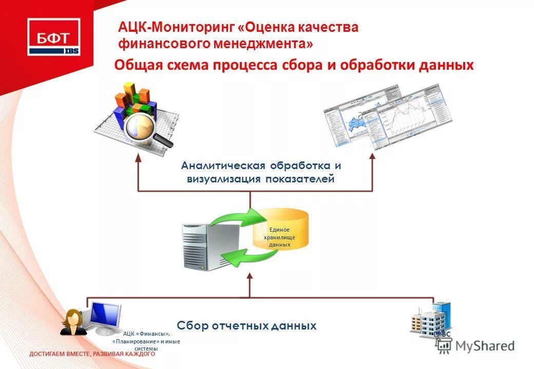 Центр мониторинга и оценки качества