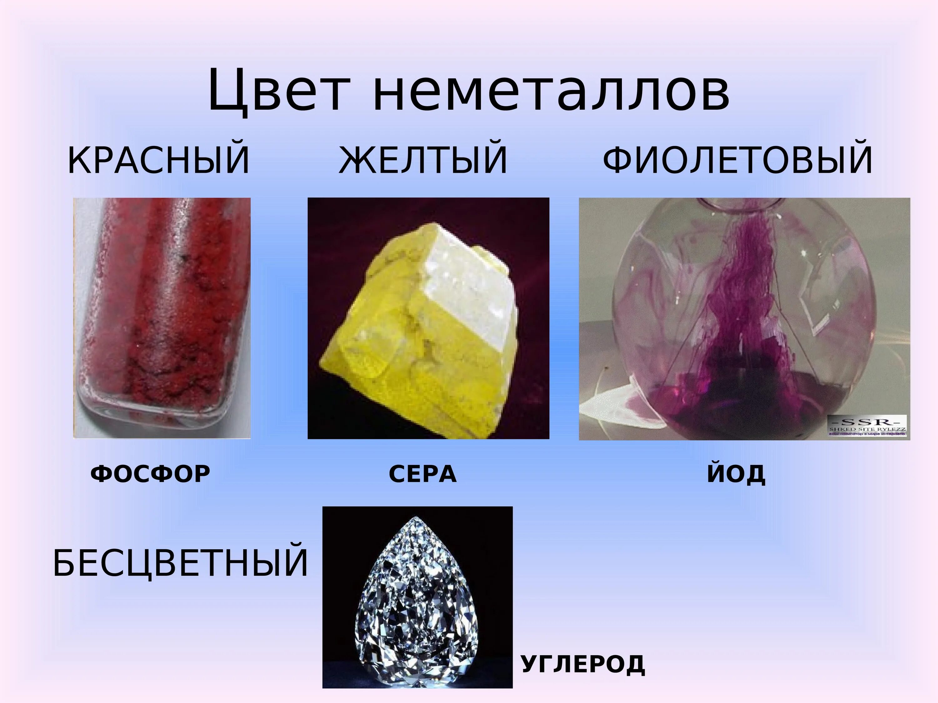Почему фосфор неметалл. Цвет неметаллов. нахождение неметаллов в природе. цвет простых веществ неметаллов. цвет неметаллов в химии.